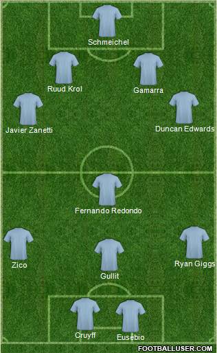 Fifa Team Formation 2011