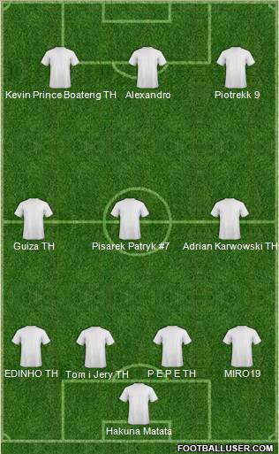 Champions League Team Formation 2011