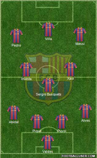 F.C. Barcelona Formation 2011