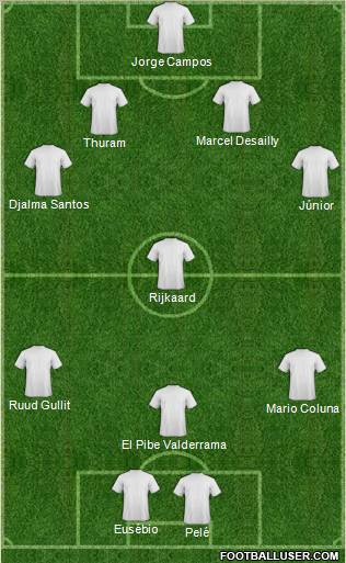 Dream Team Formation 2011