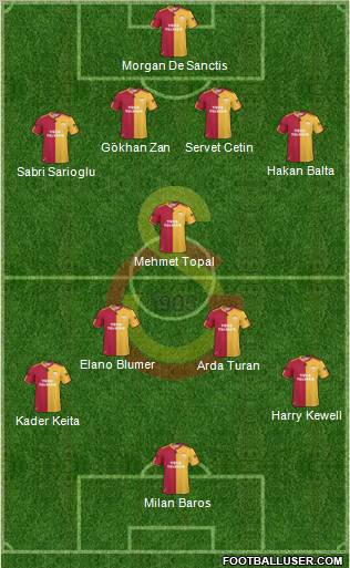 Galatasaray SK Formation 2011