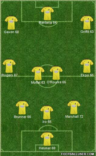 Columbus Crew Formation 2011