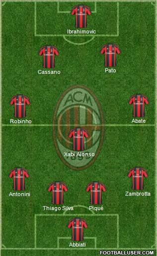 A.C. Milan Formation 2011