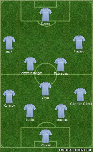 Manchester City Formation 2011