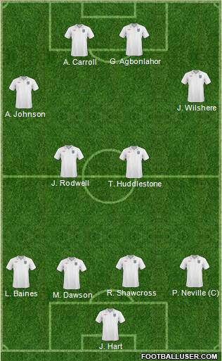 England Formation 2011