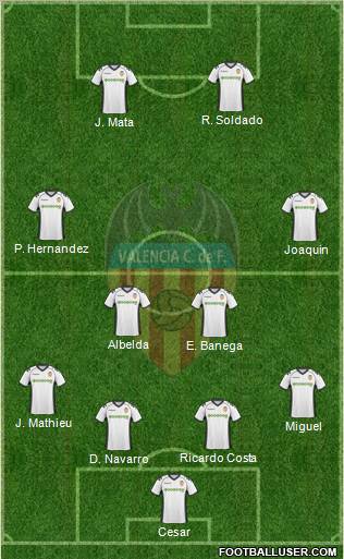 Valencia C.F., S.A.D. Formation 2011