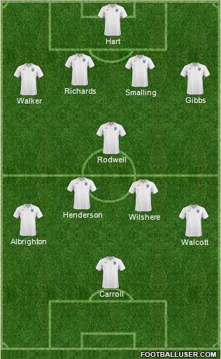 England Formation 2011