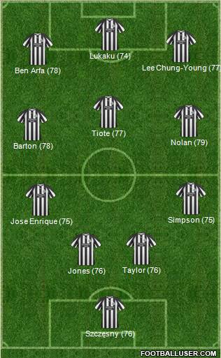 Newcastle United Formation 2011