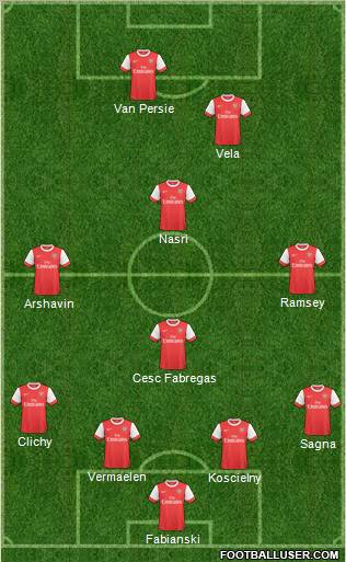 Arsenal Formation 2011
