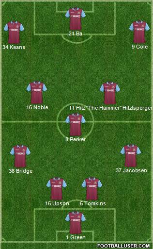 West Ham United Formation 2011