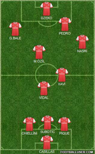 Arsenal Formation 2011