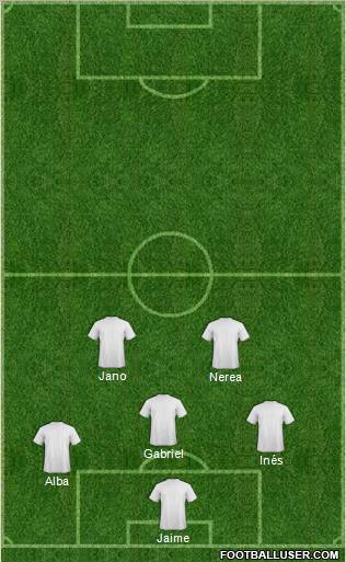Dream Team Formation 2011