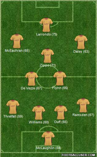 Bradford City Formation 2011
