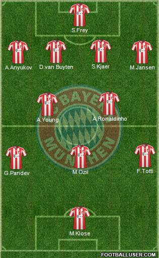 FC Bayern München Formation 2011