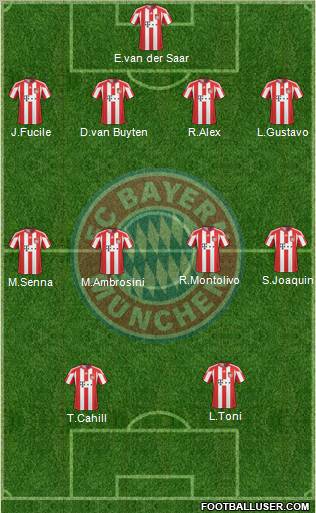 FC Bayern München Formation 2011