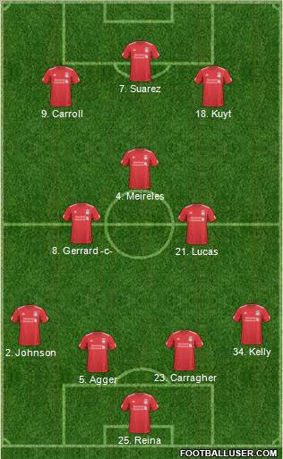 Liverpool Formation 2011