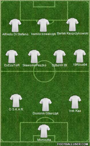 Dream Team Formation 2011