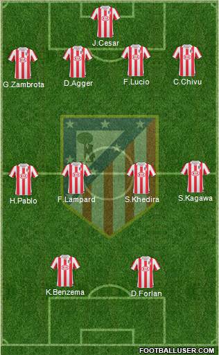 C. Atlético Madrid S.A.D. Formation 2011