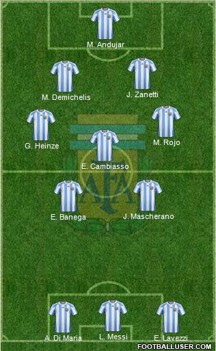 Argentina Formation 2011