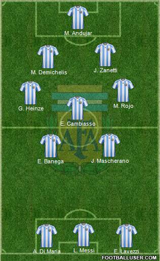 Argentina 4-3-3 football formation