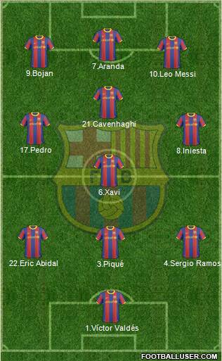 F.C. Barcelona Formation 2011
