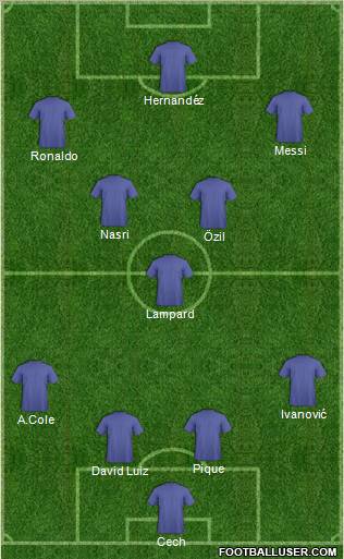 Dream Team Formation 2011