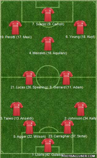 Liverpool Formation 2011