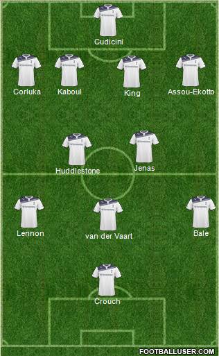 Tottenham Hotspur Formation 2011
