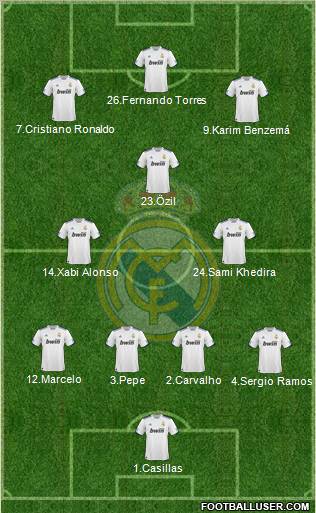 Real Madrid C.F. Formation 2011