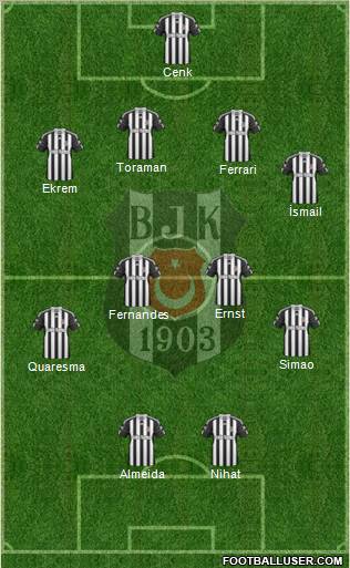Besiktas JK Formation 2011