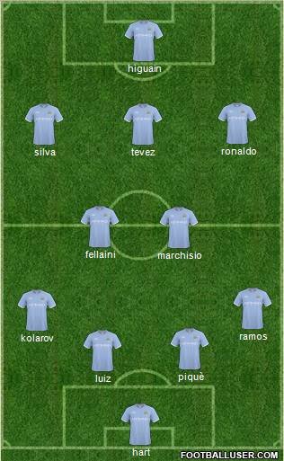 Manchester City Formation 2011