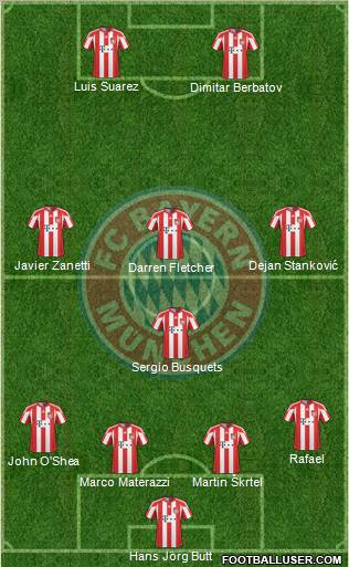 FC Bayern München Formation 2011