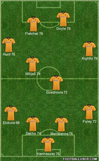 Wolverhampton Wanderers Formation 2011