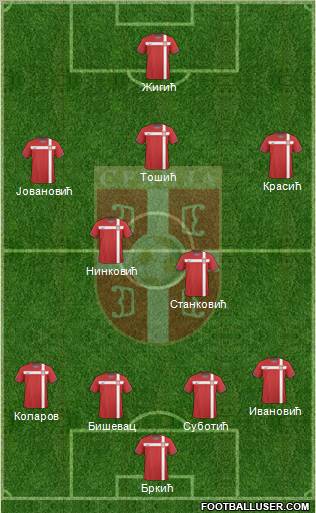 Serbia Formation 2011
