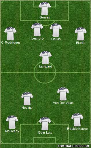 Tottenham Hotspur Formation 2011