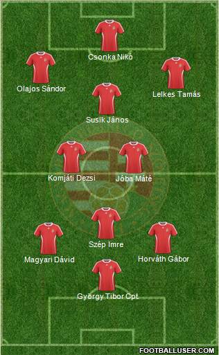Hungary Formation 2011