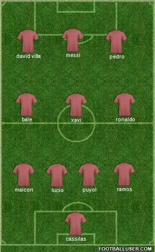 Champions League Team Formation 2011
