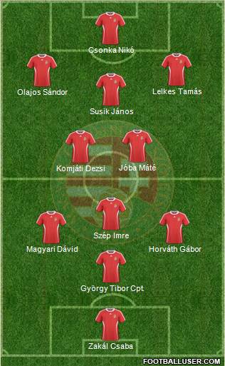 Hungary Formation 2011