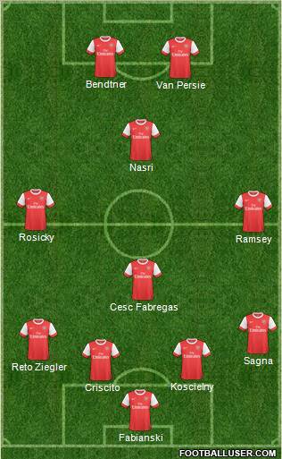 Arsenal Formation 2011