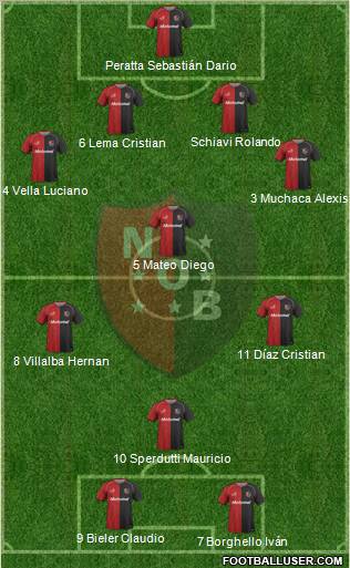 Newell's Old Boys football formation