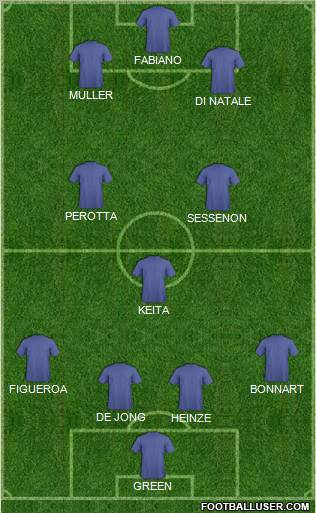 Dream Team Formation 2011