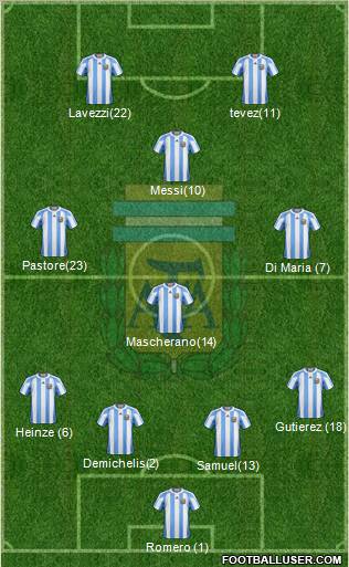 Argentina Formation 2011