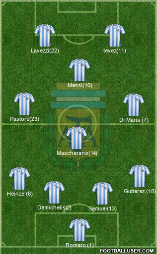 Argentina 4-3-1-2 football formation