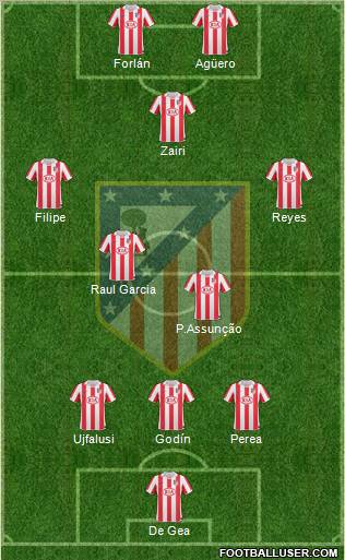 C. Atlético Madrid S.A.D. Formation 2011