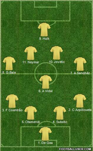 Champions League Team Formation 2011