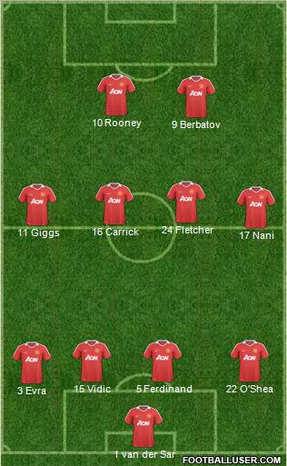 Manchester United Formation 2011