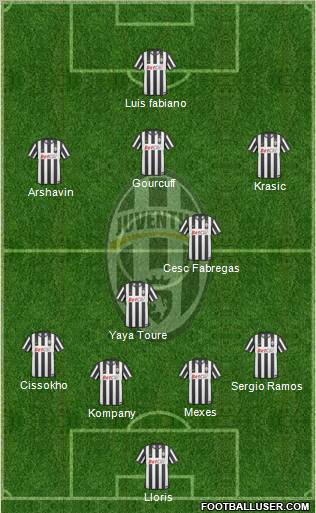 Juventus Formation 2011