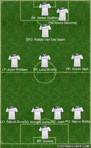 Tottenham Hotspur Formation 2011