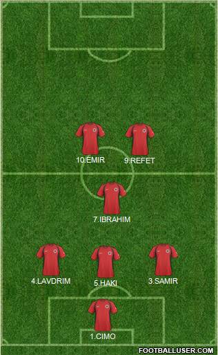 Albania Formation 2011
