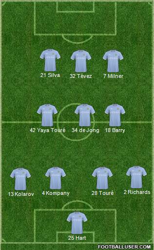 Manchester City Formation 2011